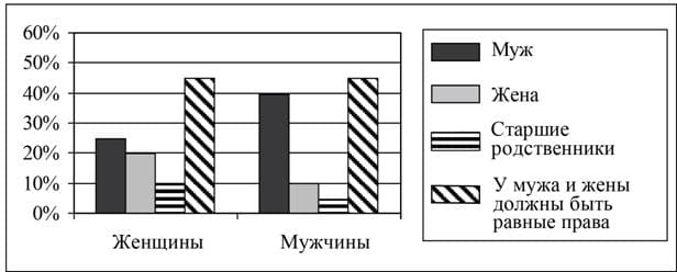 ЕГЭ по обществу