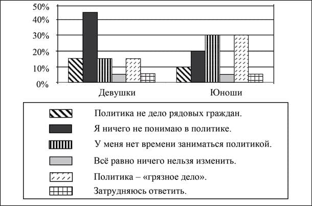 ЕГЭ по обществу