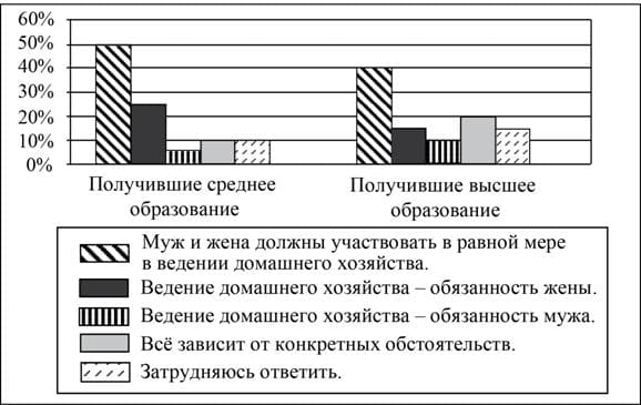 ЕГЭ по обществу