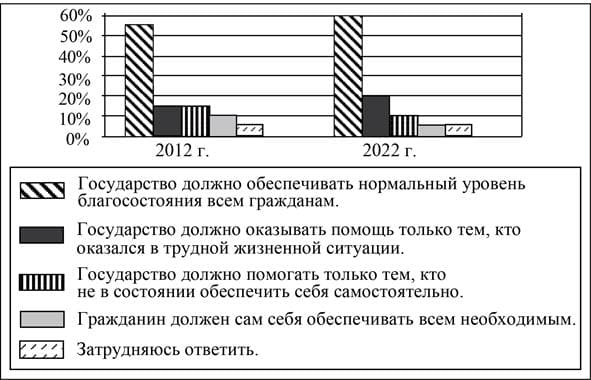 ЕГЭ по обществу