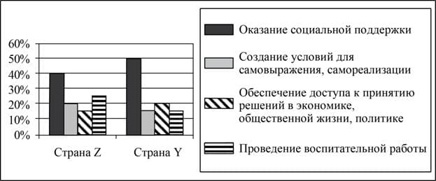 ЕГЭ по обществу