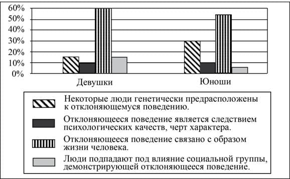 ЕГЭ по обществу