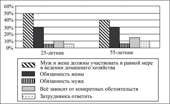 ЕГЭ по обществу