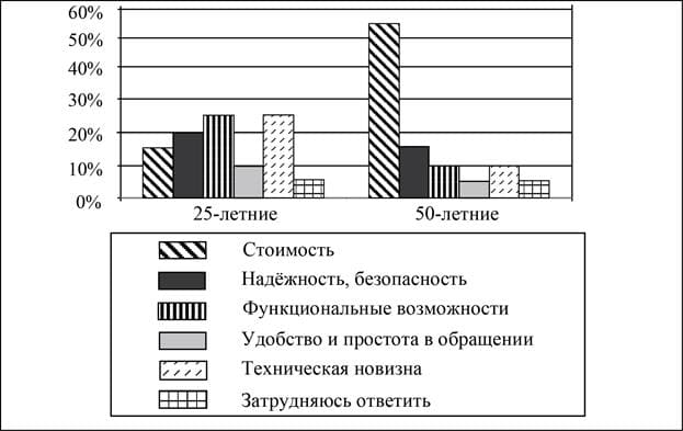 ЕГЭ по обществу