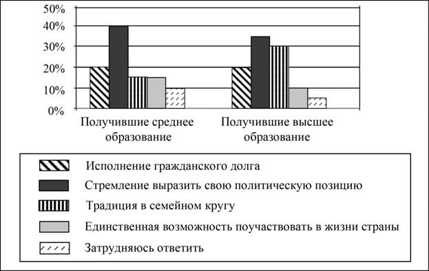 ЕГЭ обществознание