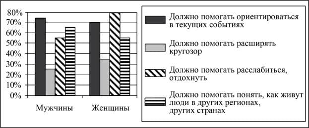 ЕГЭ обществознание