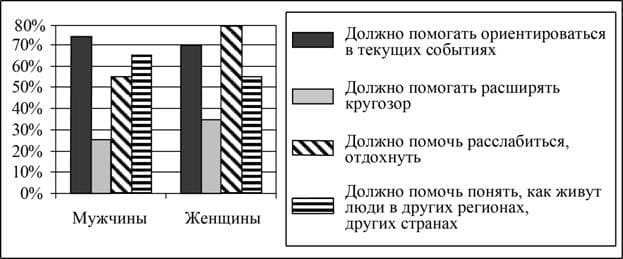 ЕГЭ обществознание