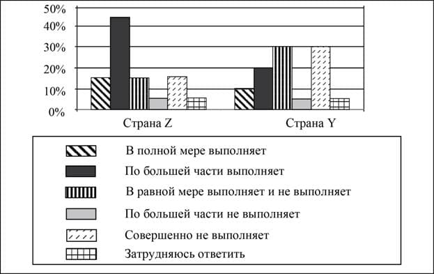 ЕГЭ обществознание