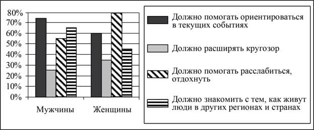 ЕГЭ обществознание