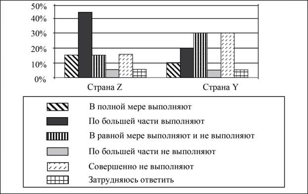 ЕГЭ обществознание