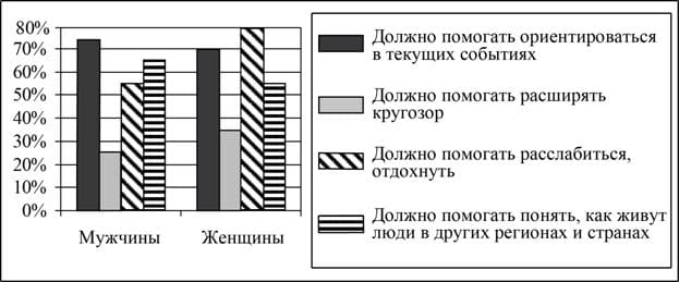 ЕГЭ обществознание