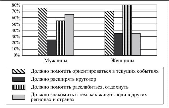 ЕГЭ обществознание