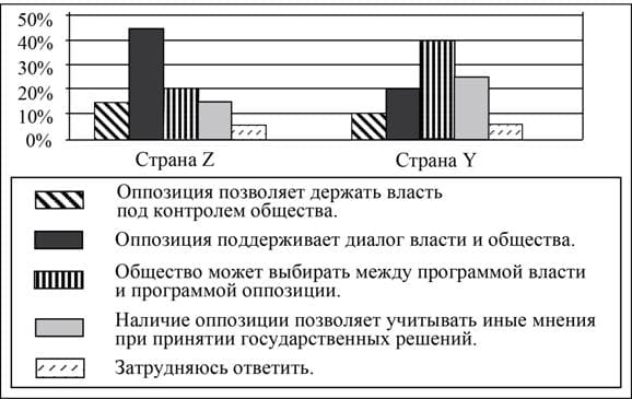 ЕГЭ обществознание