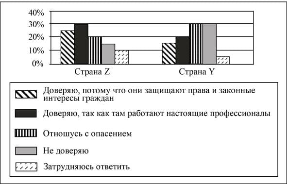 ЕГЭ обществознание