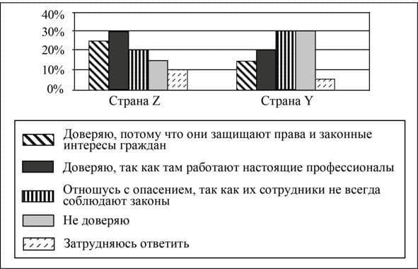 ЕГЭ обществознание