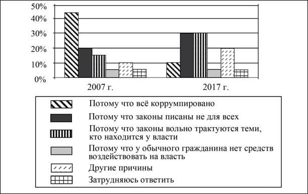 ЕГЭ обществознание