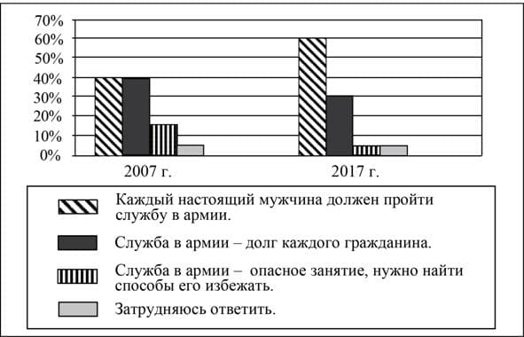 ЕГЭ обществознание