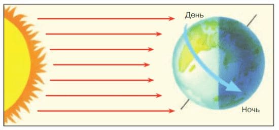 ГДЗ ответы для учебника по окружающему миру 4 класс (часть 1) Плешаков, Школа России 2019