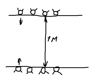 Схема игры вытолкни за линию